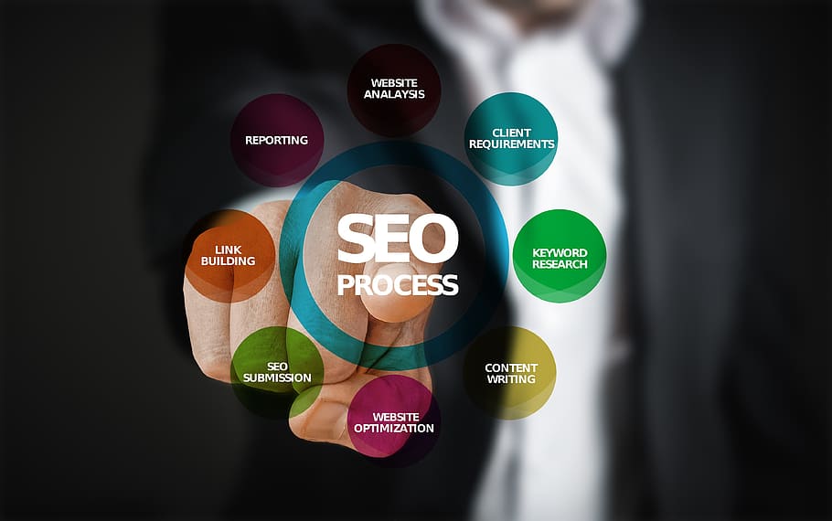 Tricks and tips to select the best SEO marketing company