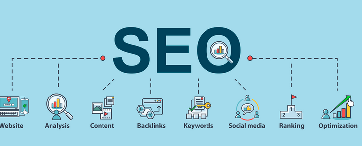 Know what is the function that you should buy SEO