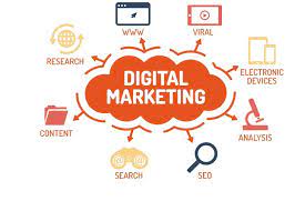 Success through Digital Marketing Services