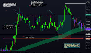 In-Depth Analysis: Evaluating Futures Trading with a Critical Eye