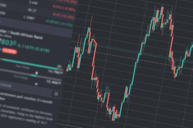 Mastering Forex Investments: The Brokerage Advantage